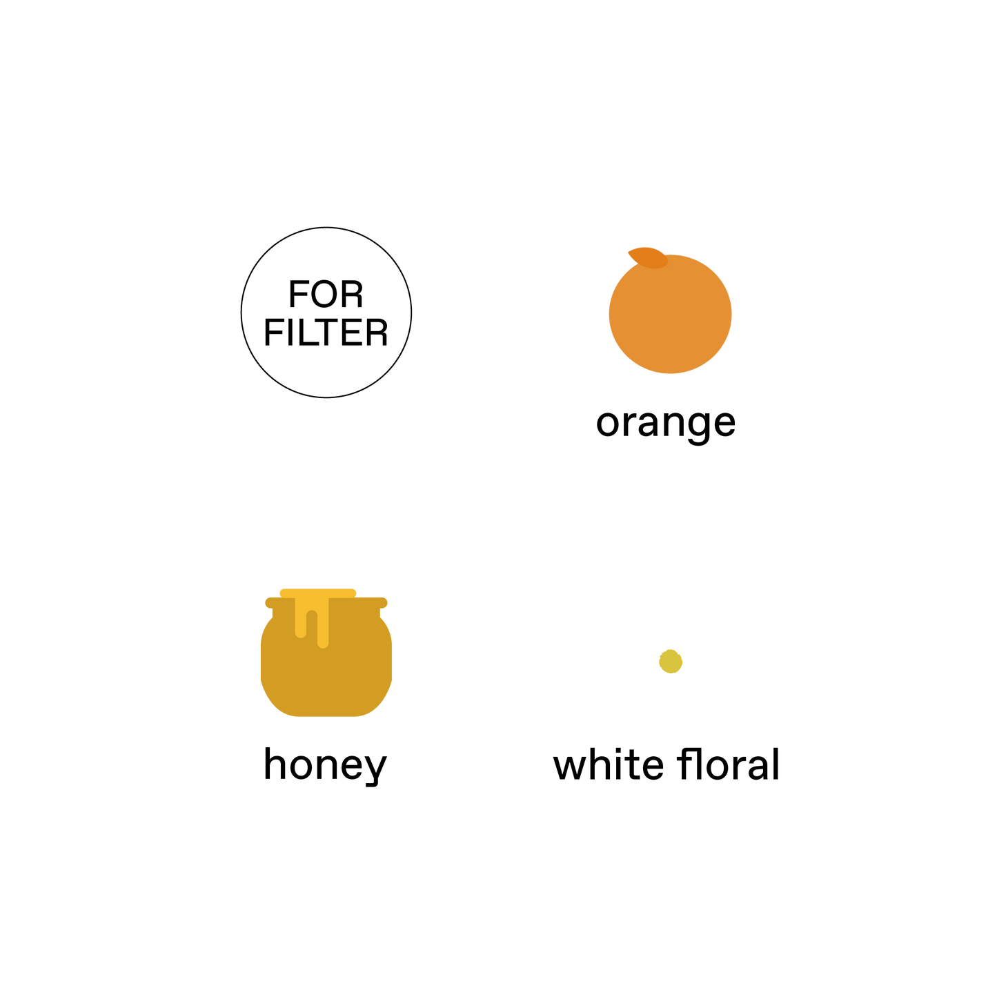 Thailand, Wichai (Typica) - Honey