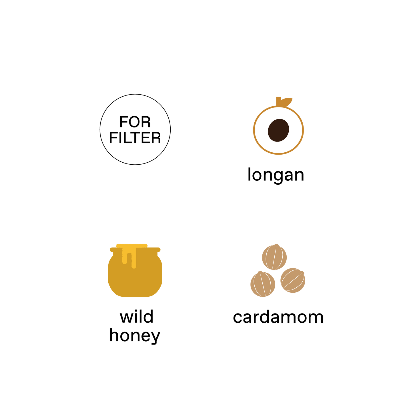 Thailand, Wichai (Aceh Gayo) - Honey