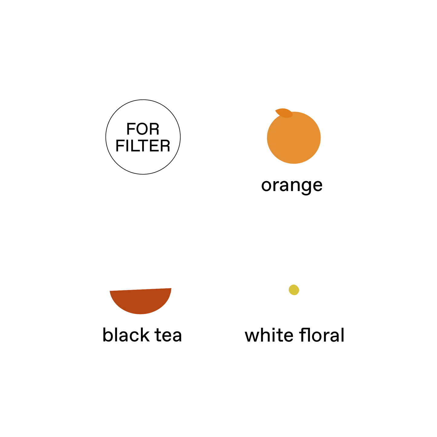 Thailand, Sirinya (Orange Bourbon) - Natural